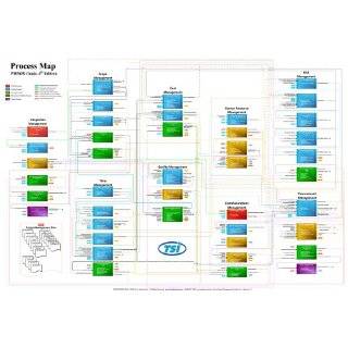   Process Map (PMBOK Guide   Fourth Edition) Map by True Solutions