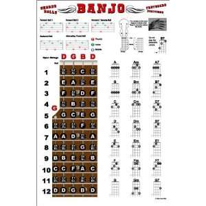   Banjo Chords and Fretboard Poster   Open G Tuning Musical Instruments