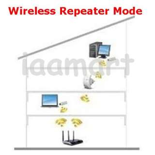  Wireless Wifi Repeater 802.11N WLAN Network Range Extender  