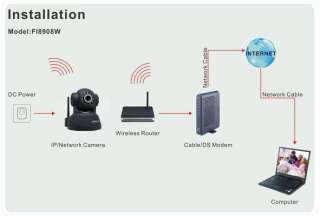 Foscam Wireless IP Camera Web cam Pan/Tilt Baby Monitor  