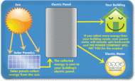 Solar Battery Charge Controller/Regulator for Panel 12v  