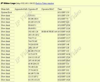 Web Access Logs Screenshot For 4 Channel Web Video Server With TV Out