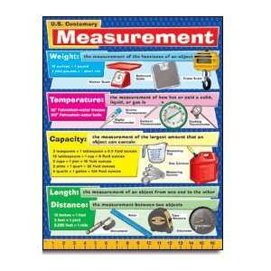  US CUSTOMARY MEASUREMENT Toys & Games