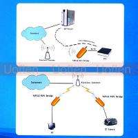 USB Wireless WIFI Dongle Bridge for Dreambox Xbox PS3 Game VoIP  