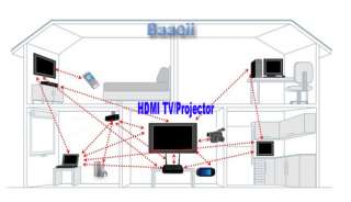   1080P 5G Wireless Wifi HDTV AV Transmitter&Receiver +Traceable  