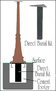 Our Ashland Mailbox Post offers several options for installation 