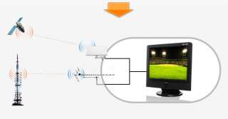 LCD TV Sat Receiver fernseher 15 Zoll für Camping DVB T  