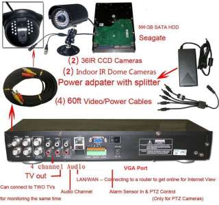   Serveur Video Surveillance H264 HDD 500 Go 4 CAMERAS 