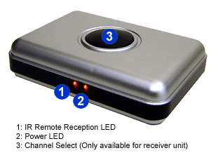 Front Panel Of The Wireless Audio/Video Transmitter Kit With IR Remote 