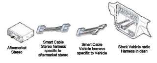 The Smart Cable Stereo harness is not necessary and is only
