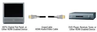 Complete your home theater system with a high performance A/V cable