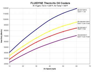 Fluidyne Therm Hx Engine Oil Cooler DB 30617 NASCAR  