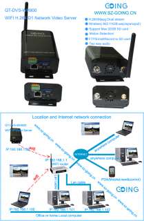 WIFI network IP Video server 1CH Camera CCTV PDA SD US  